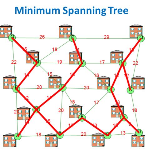 Image result for Minimum Spanning-Tree Graph