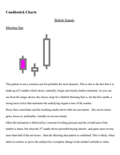 7+ Candlestick Chart Analysis Examples to Download