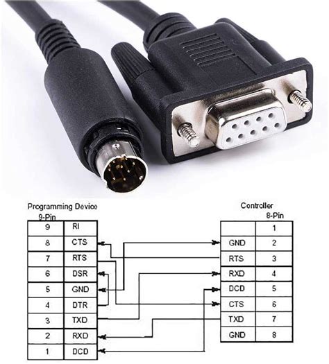 How to Program MicroLogix 1200 Memory Module 的图像结果