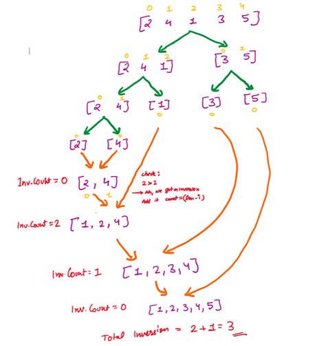 Image result for Tortoise Algorithm