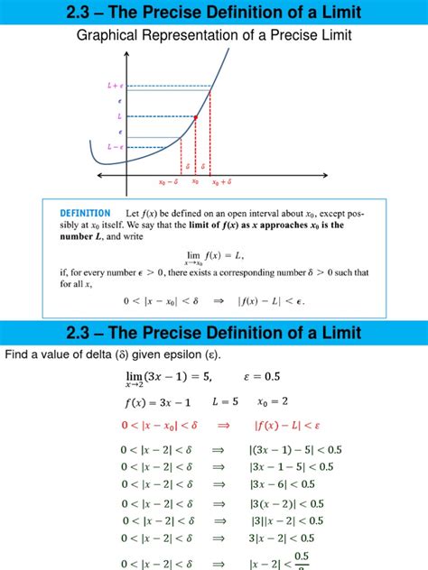 Image result for Precise Definition of Limit Examples