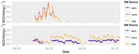 Set Up of an Automatic Water Quality Sampling System in Irrigation ...