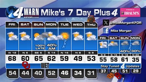 Image result for KFOR Weather Today