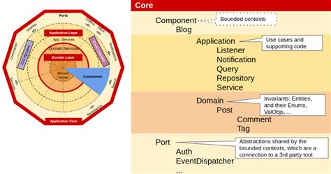 Image result for Domain Join Architecture