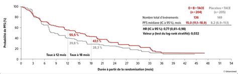 La sélection est essentielle dans le traitement des tumeurs gastro-int ...