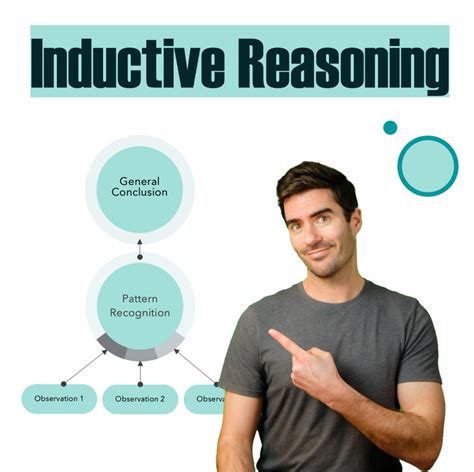 Inductive Reasoning 的图像结果