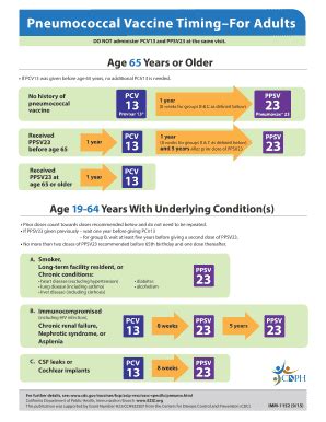 Fillable Online DO NOT administer PCV13 and PPSV23 at the same visit ...