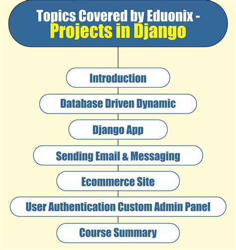 Django Python Tutorial 的图像结果