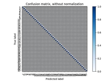 Labels of MIT-BIH Dataset 的图像结果