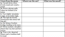 Textbook Solutions: The Ant Explorer - New Pathways Class 6: Book ...