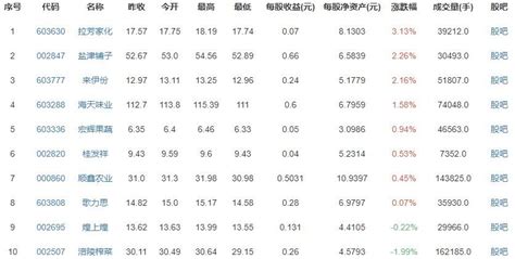 2019年上海人均可支配收入、消费性支出、收支结构及城乡对比分析「图」_华经情报网_华经产业研究院