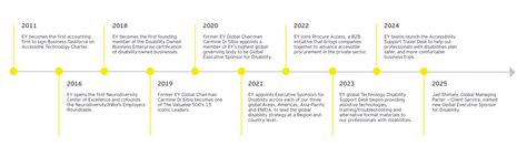 Disability inclusiveness for everyone at EY | EY - India