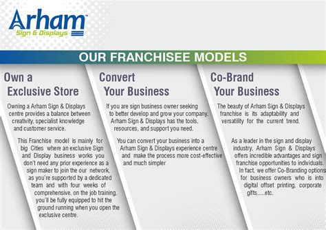 Arham World