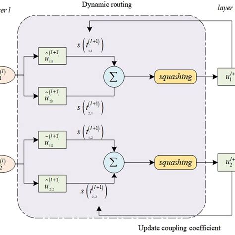 Image result for Diffusing Update Algorithm