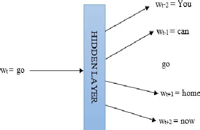 Image result for Wordski Language Code