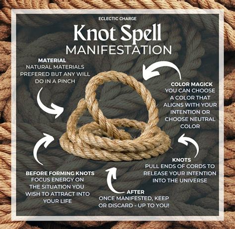 Pin by Darcy 🏳️‍🌈 on Wicca, Witchcraft, Magick, Occult | Witch spell ...