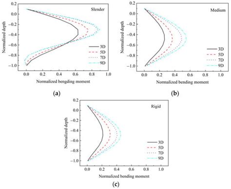 JMSE | Special Issue : Advances in Offshore Geotechnics
