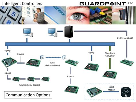 Image result for Intelligent Microprocessor Controller