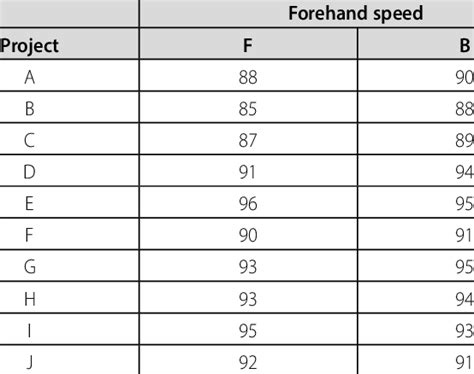 Image result for Forehand Racket Speed Analysis