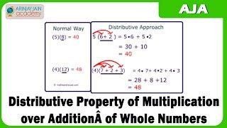 Image result for Distributed Math