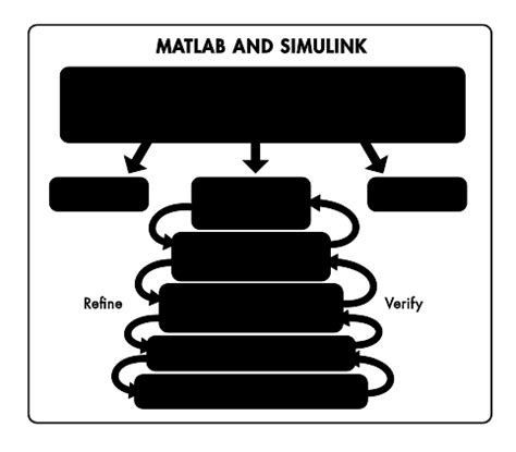 Image result for ASIC Verification Flow