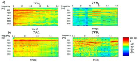 Single Channel Source Separation with ICA-Based Time-Frequency ...