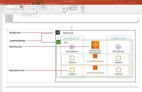 Image result for Postman API Testing Request