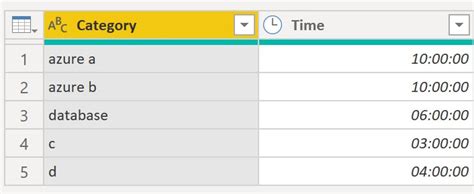 Solved: Summation of HH:MM:SS entries to value greater tha ...