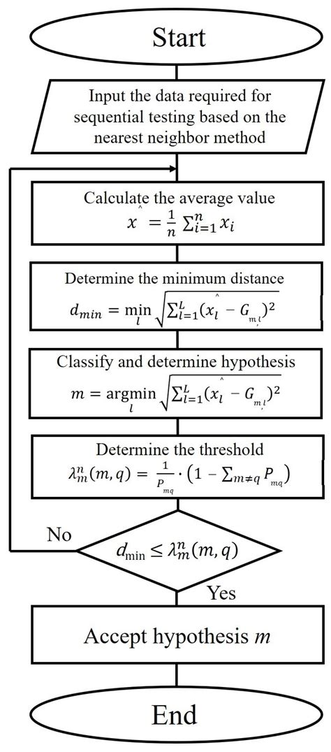 Estimation of an Extent of Sinusoidal Voltage Waveform Distortion Using ...