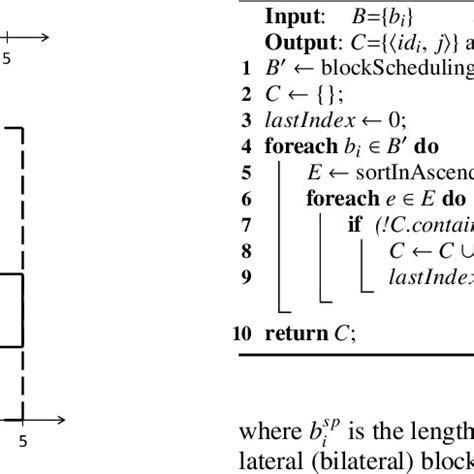 Image result for Dynamic Block Mapping