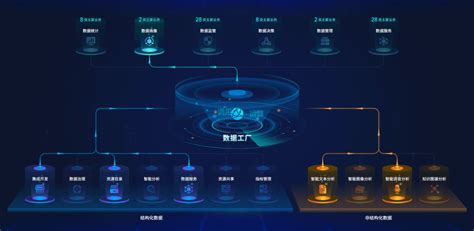 重庆公共资源交易大数据系统（V2.0）建设取得阶段性成果-地方动态 -全国公共资源交易平台