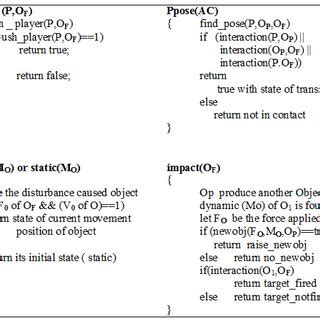 Image result for Rule Sets Code