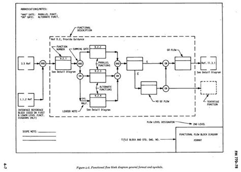 Image result for Functional Block Diagram JavaScript