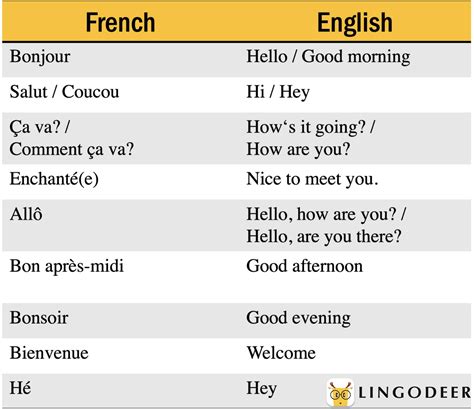 Hello In French