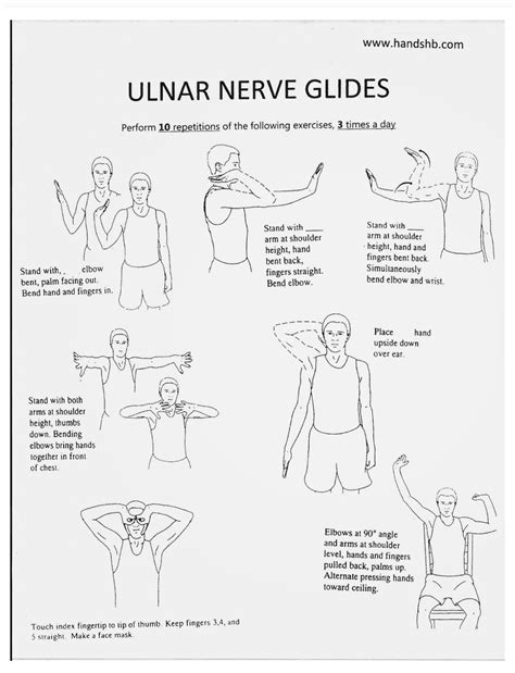 Elbow pain going down pinky and ring fingers cubital tunnel syndrome ...