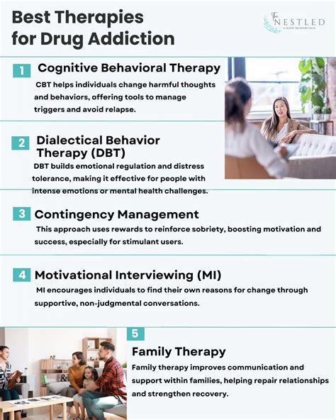 Addiction Treatment Methods 的图像结果