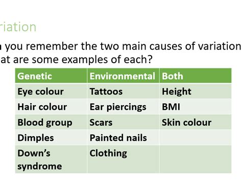 Image result for Inherited Variation