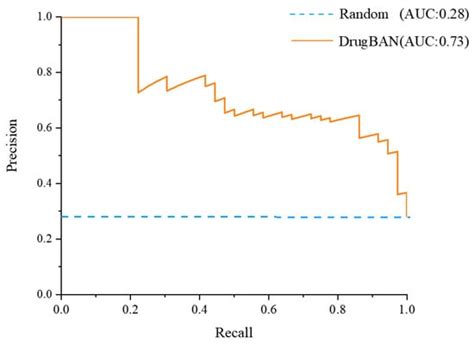 Integration of Deep Learning and Sequential Metabolism to Rapidly ...