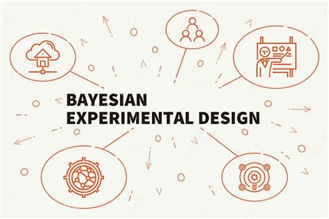 Bayesian Experimental Design Applications 的图像结果