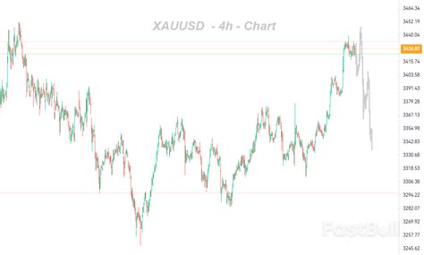 Market Is Poised for a Directional Move Following the Triangle ...