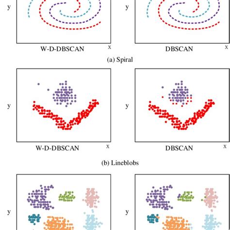 Image result for DBSCAN Applications
