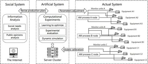 Parallel Additive Manufacturing 的图像结果