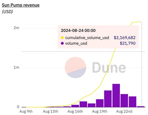 Revolution in Memecoin Creation and Trading — Teletype