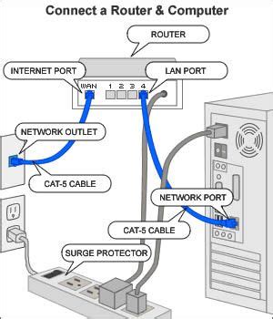 Connect Router to Computer 的图像结果