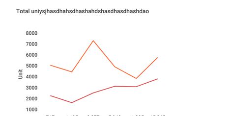 Image result for Slightly Basic Chart