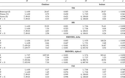 Image result for Wald Test Generalized Linear Model