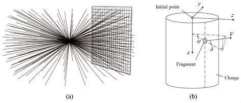Functional Damage Assessment Method for Preformed Fragment Warheads to ...