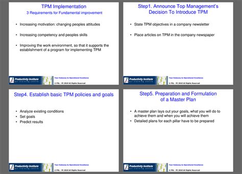 Image result for TPM Implementation