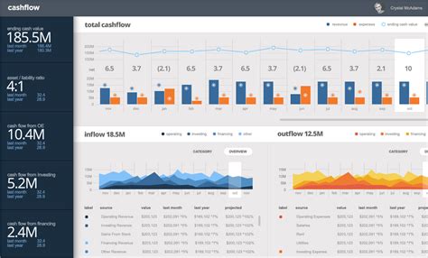 Image result for Windows Forms Graph