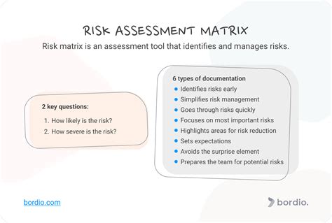 Image result for Project Risk Assessment Matrix